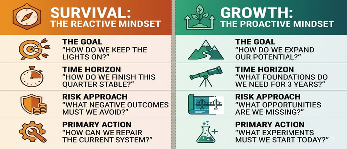 Growth asks different questions from survival